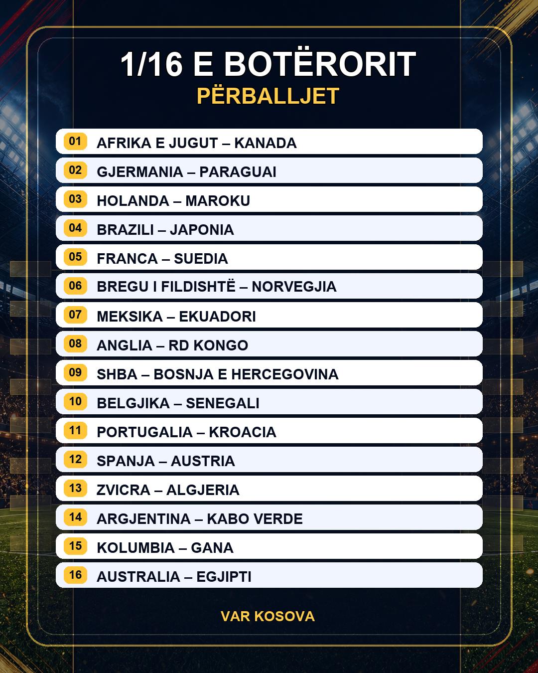 Botërori hyn në fazën e zjarrtë: zbulohen të gjitha çiftet e 1/16-finales